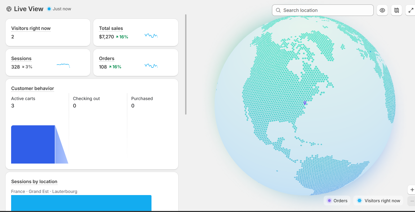 Store performance dashboard showing sales attributed to marketing and sessions by traffic type